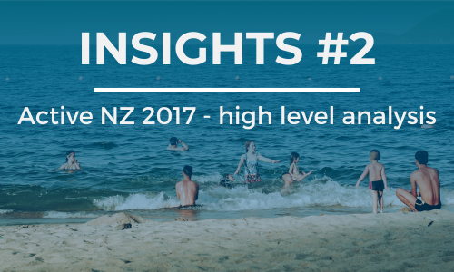 A diverse group of people play in the waves at a beach. The text overlay reads 'INSIGHTS #2' at the top and 'Active NZ 2017 - high level analysis' below it, in white font against a blue background.